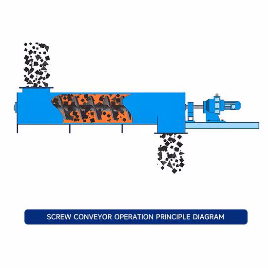 Good Price Small Grain Worm Screw Conveyor / Auger Conveying Machine / Spiral Conveying Feeder